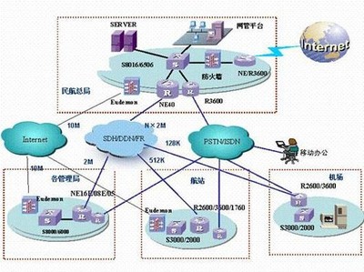 民航信息安全管理與測評中心 構(gòu)筑航空業(yè)網(wǎng)絡(luò)安全防線，提供專業(yè)信息咨詢服務(wù)